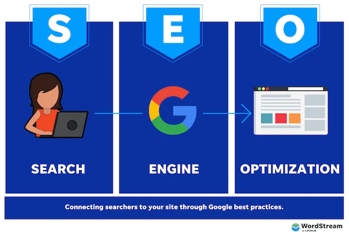 SEO Brief info