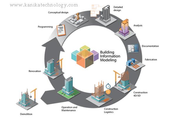 Construction Management Software