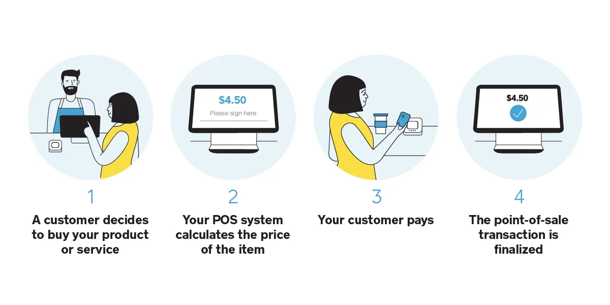 POS Process Example
